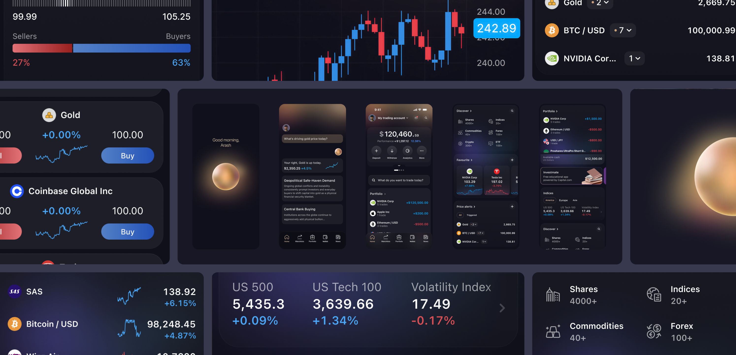 The trading system: candlestick charts, instrument cards, index tiles, buy and sell ratios and asset classes, composed as one dark component family.