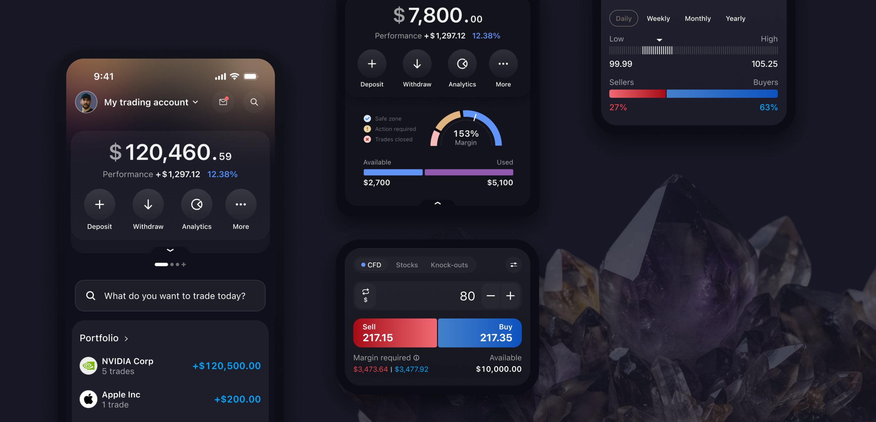 Margin made legible: the account header with a margin gauge and safe, action and closed zones, the available and used bars, and the CFD ticket, set against amethyst crystal.